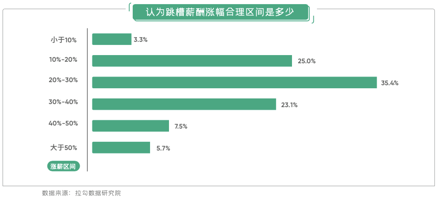 互联网|在线教育离职打工人近8成转行，主要流向游戏、AI与电商等行业