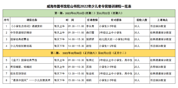 地点|威海市图书馆尼山书院2022年冬令营招生开始~