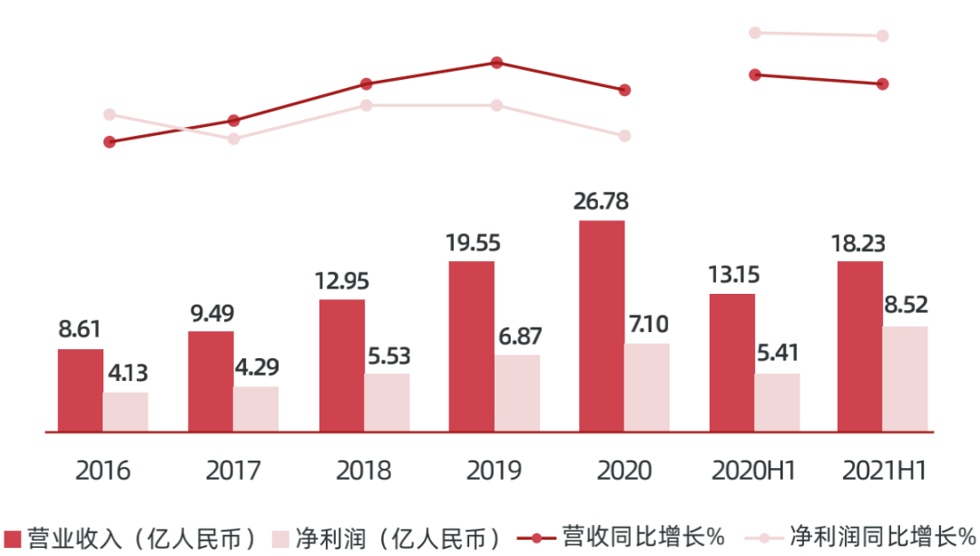 天博电竞APP2022中国职业教育行业报告（二）(图10)