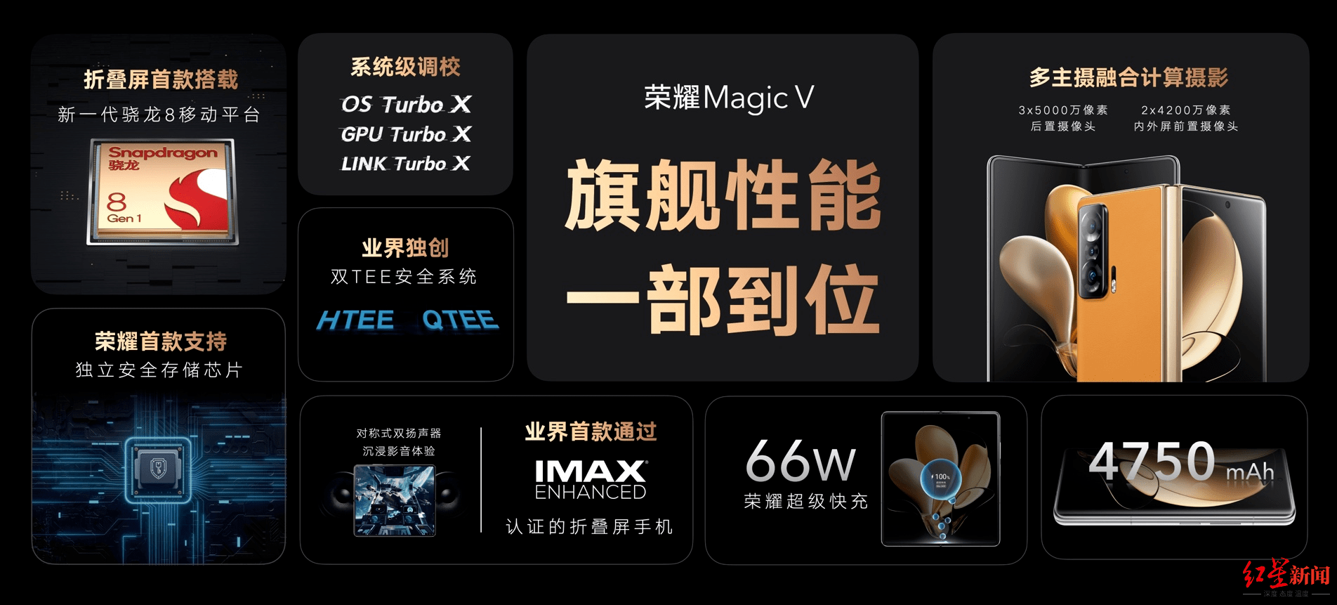 MagicV|荣耀赵明：2022年是折叠屏手机市场海量快速放大的一年