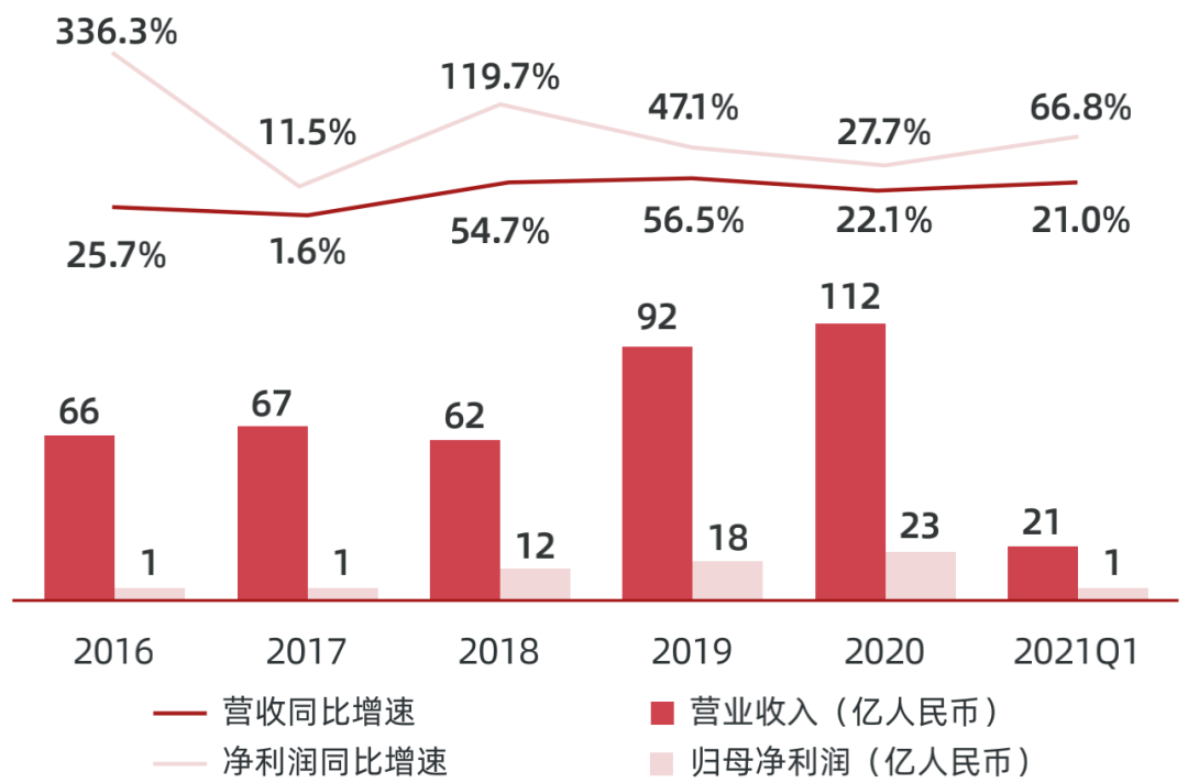 天博电竞APP2022中国职业教育行业报告（二）(图19)