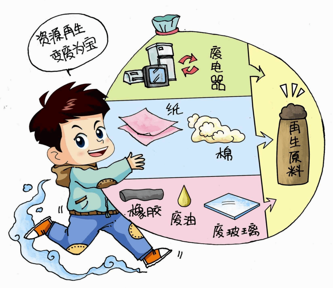 科普知识固体废物管理与资源化知识问答固体废物的基础知识四