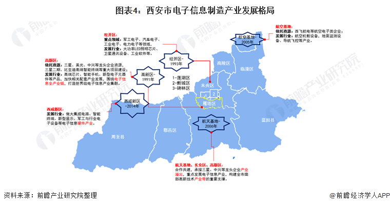 城市洞察2022年西安市產業結構之六大支柱產業全景圖譜附產業空間佈局