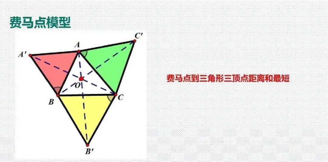 模型|初中数学 分年级23个压轴题解题模型分享！期末冲刺115+必备！