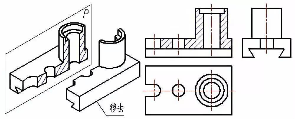 機械製圖中剖視圖的種類及畫法彙總值得收藏