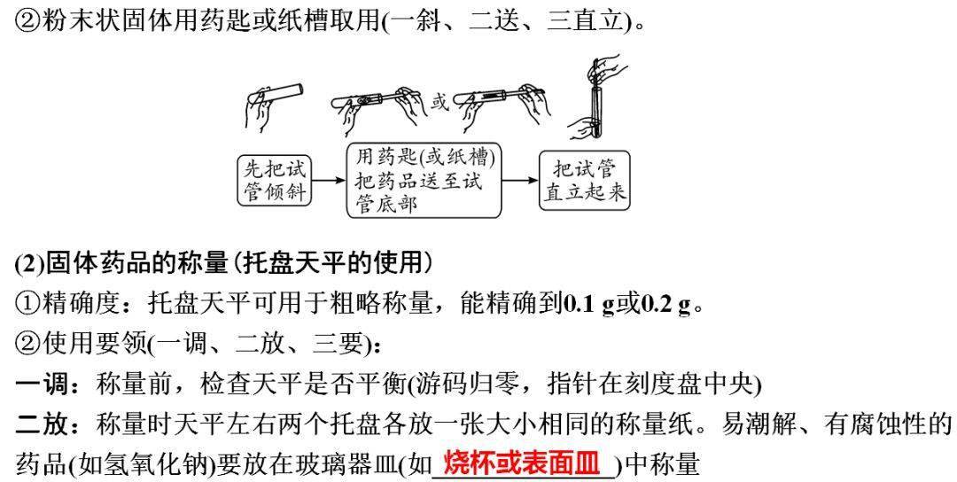 网络|初中化学期末重要知识梳理，含高频命题点整理（1-7单元）