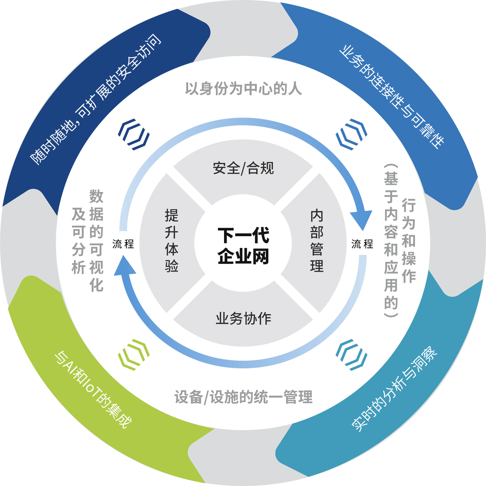 专访|专访犀思云创始人张雄国：NaaS服务的核心是成就客户