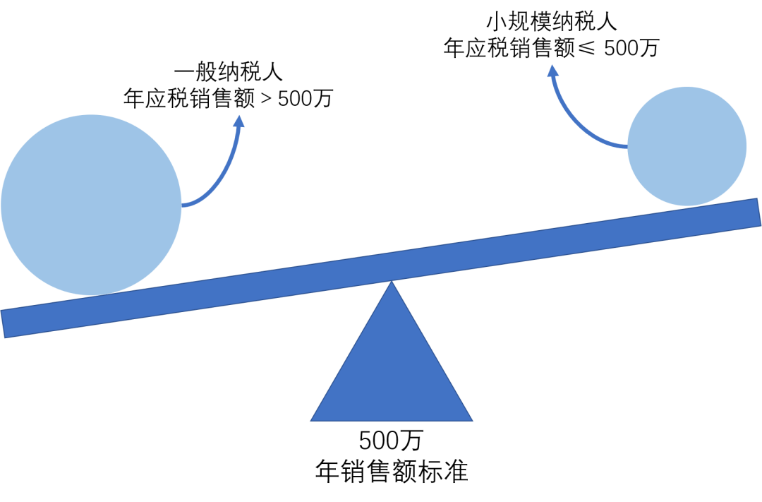 銷售額_徵收率_稅率