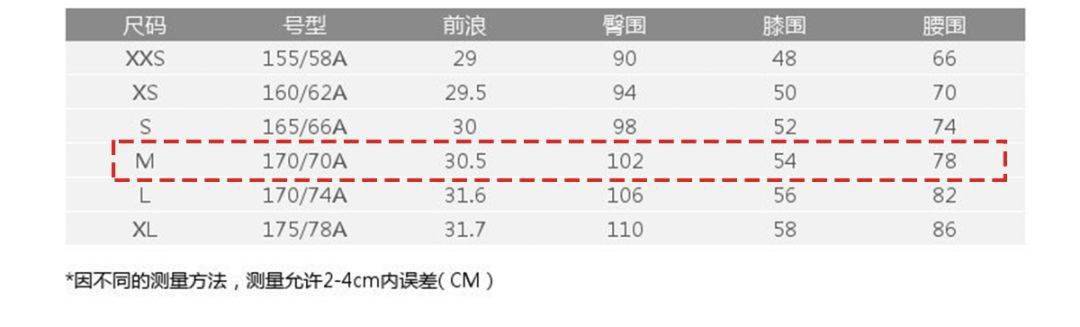 数据 一份网购避雷账单（值得收藏）！