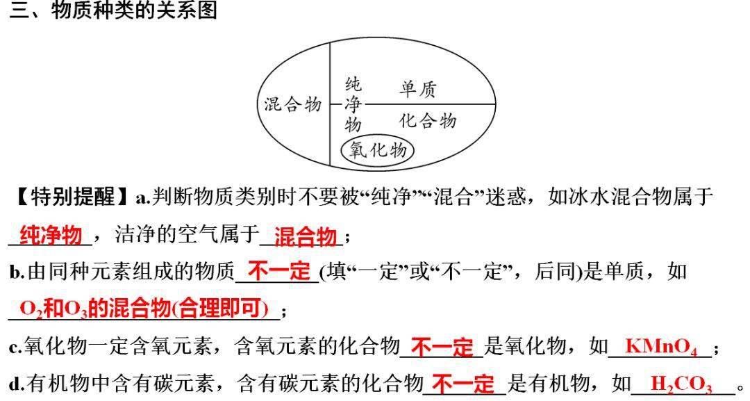 网络|初中化学期末重要知识梳理，含高频命题点整理（1-7单元）