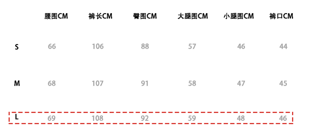 数据 一份网购避雷账单（值得收藏）！