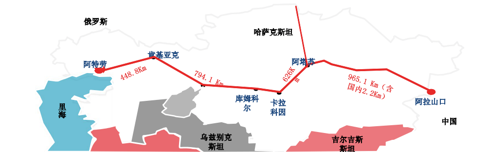 哈萨克斯坦的20个知识点石油大国农业大国矿产大国中亚大国