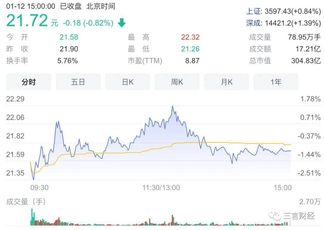 郑州金域检测中心张某东〖净利猛增、股价冲高、日检测130万〗