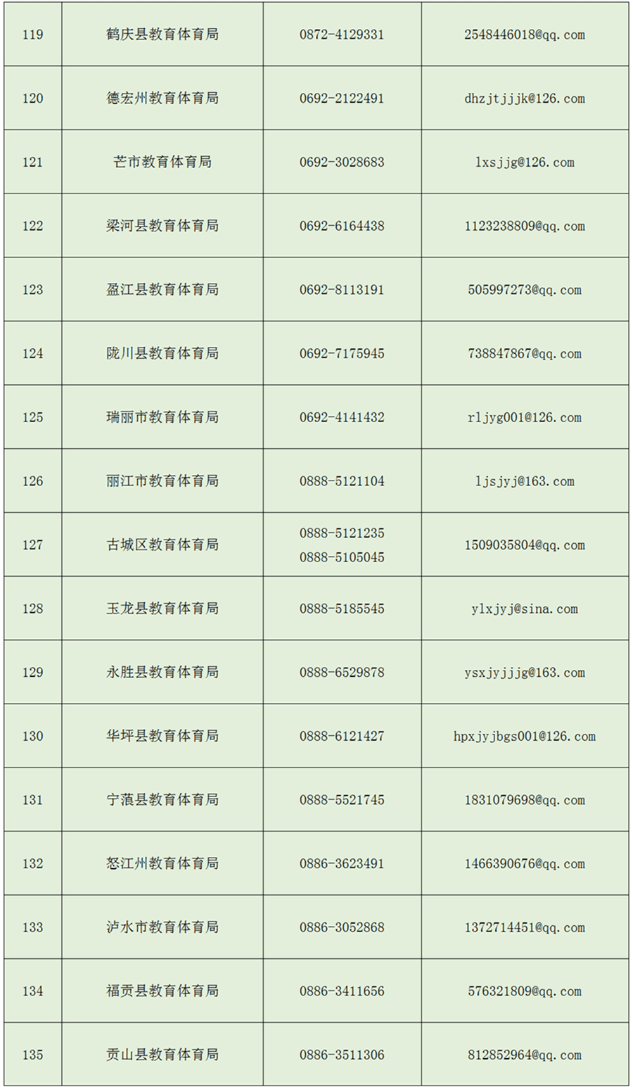 中小学|云南省校外培训机构这些违规行为可举报！举报方式→