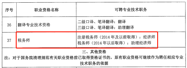 注册_评审_技术资格