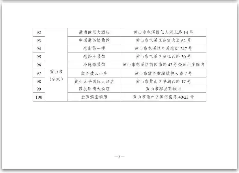全省公示!黄山多地特色美食、名店上榜!