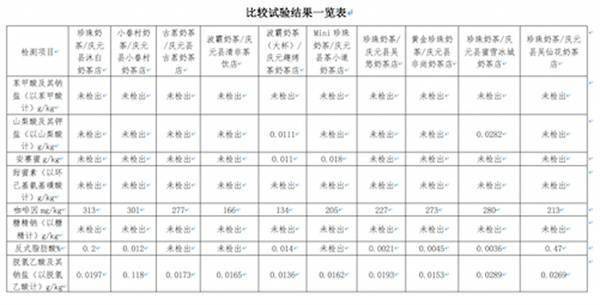 消费者|一杯奶茶=3杯咖啡？喝奶茶前先认清成分