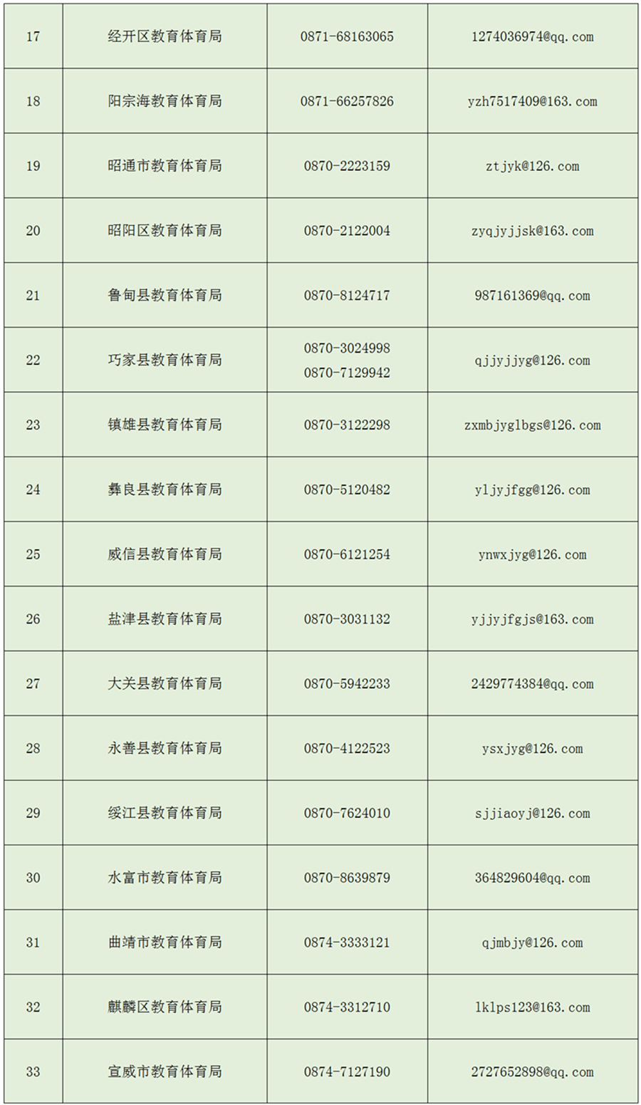 中小学|云南省校外培训机构这些违规行为可举报！举报方式→