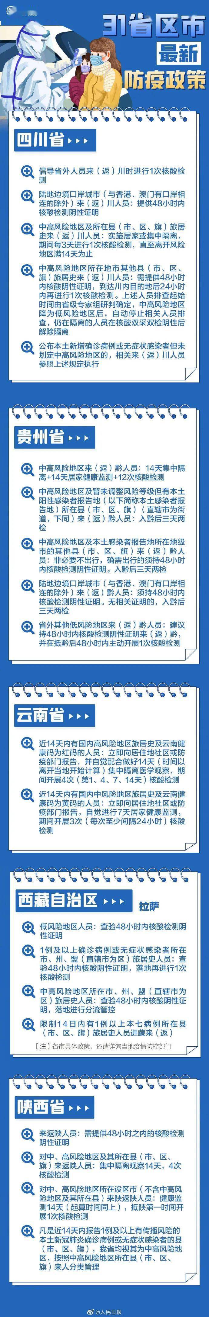 检测|春节返乡各地防疫要求，31个省区市政策汇总