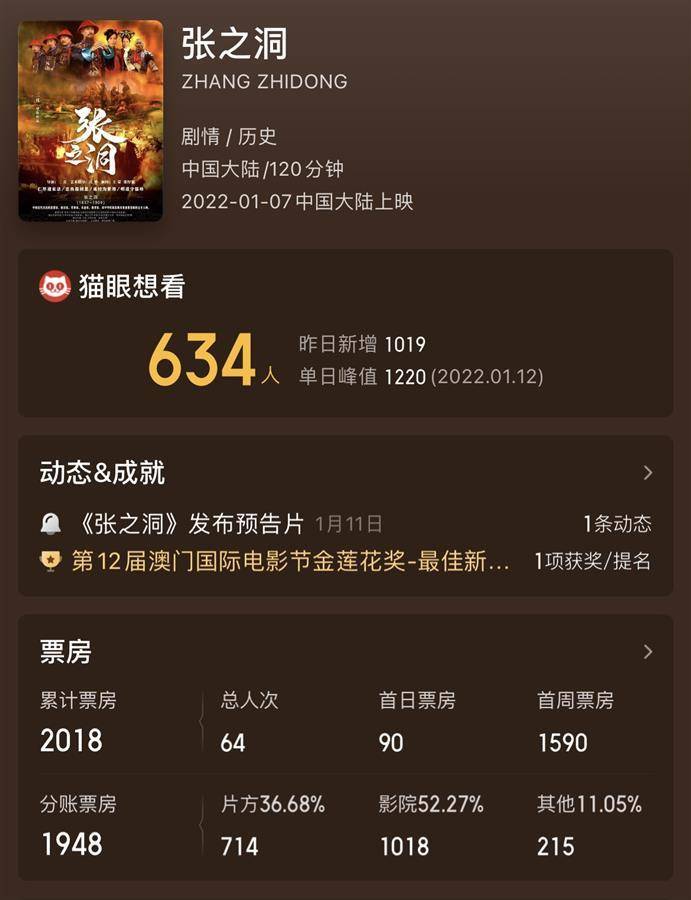 林先生|《张之洞》票房境遇惹人怜，“炮灰电影”上映图哪般？