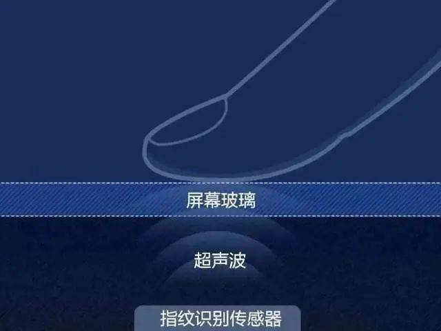 技术课堂iqoo9pro解析超声波指纹识别能否取代传统方案