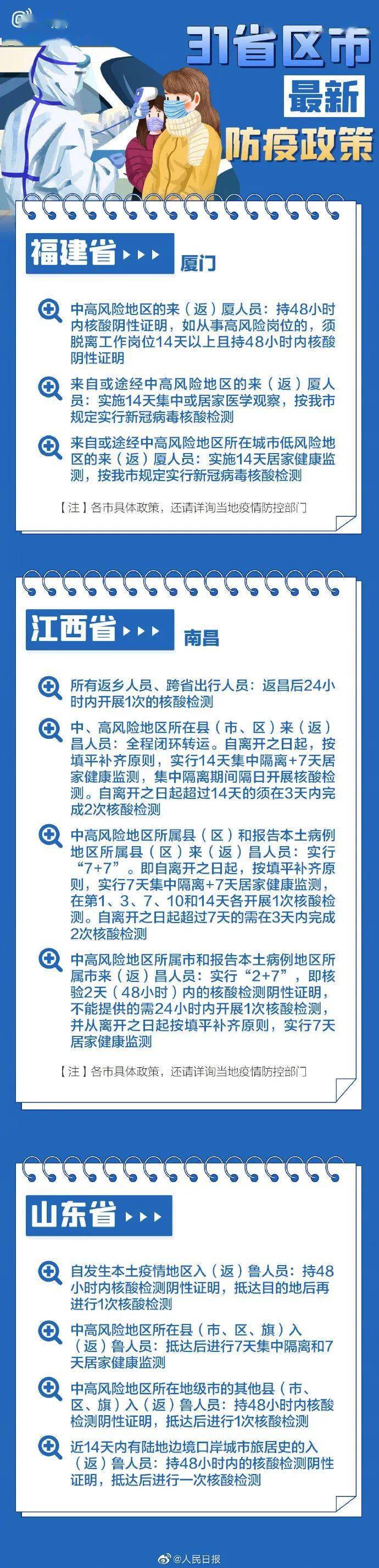 检测|春节返乡各地防疫要求，31个省区市政策汇总