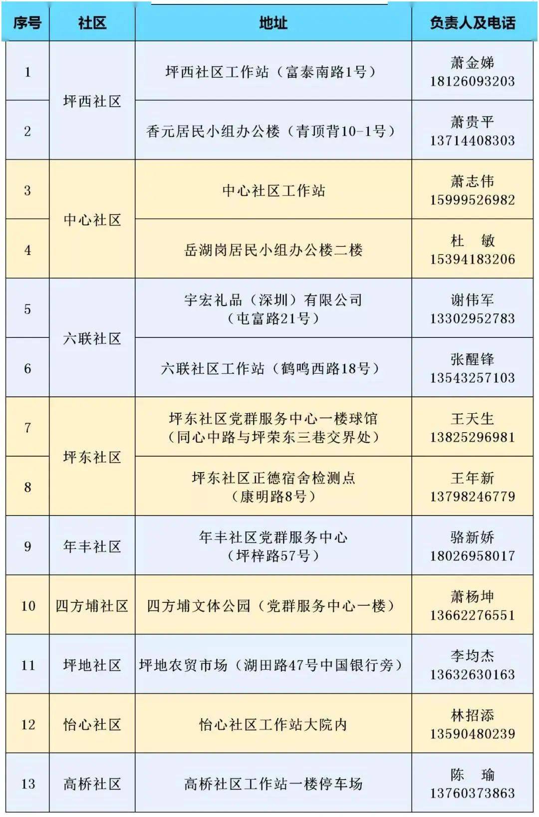 防控|深圳凌晨通知