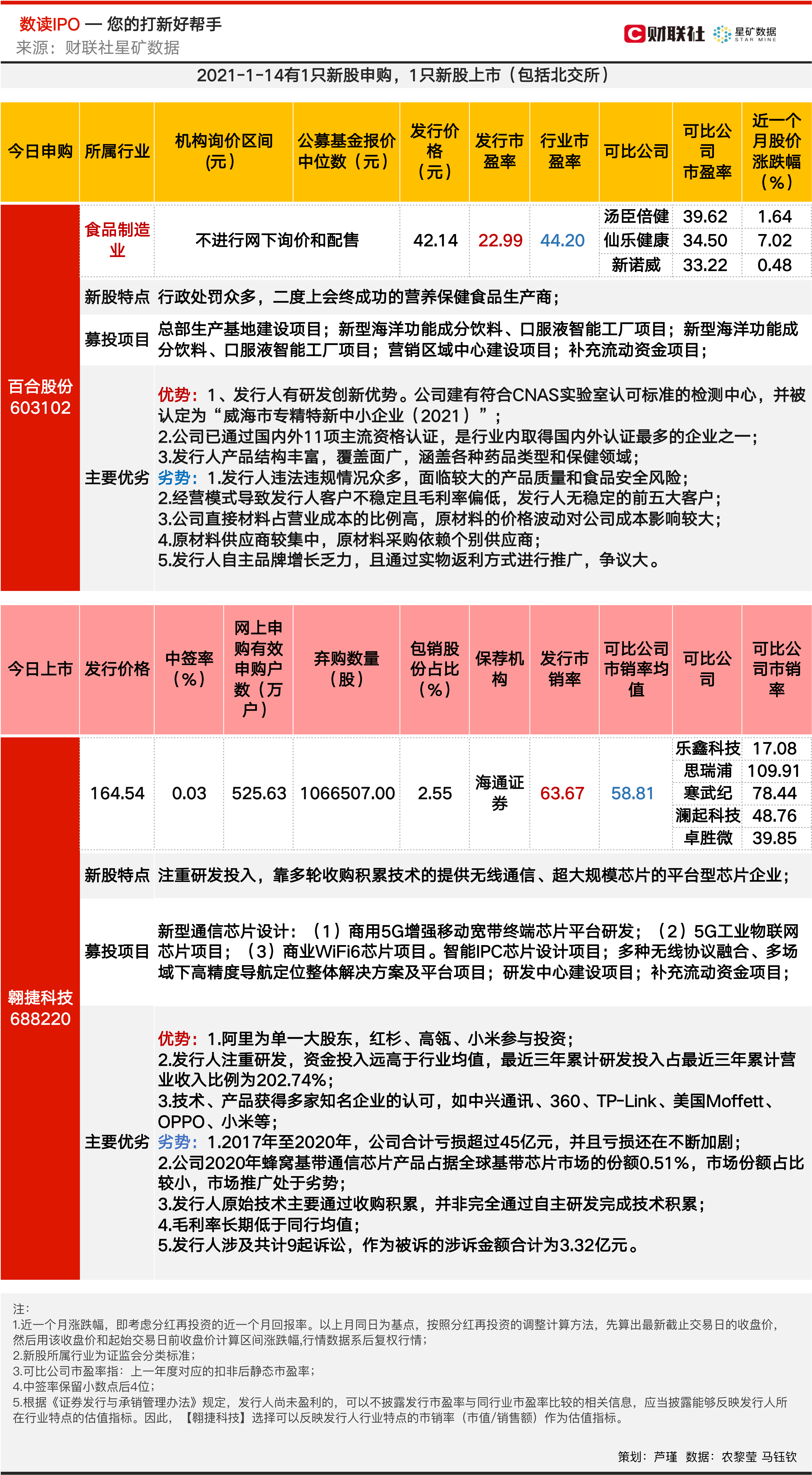 ipo是什么意思呢怎么读 b0a3c440de744b2ab64a57277728d951.png