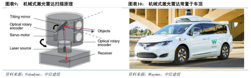 激光雷达市场，处于爆发前夜？