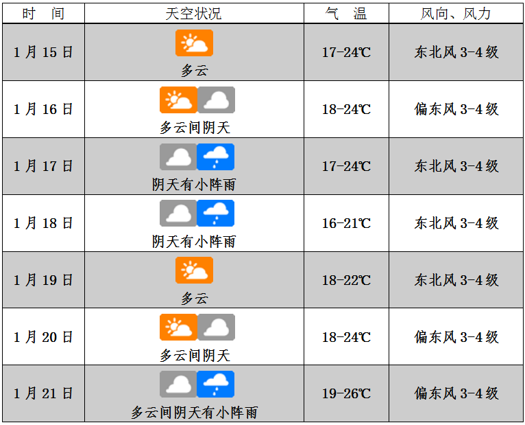 海南省海口市天气预报一周 c53f0e1d15da4ce1aae7d9e04db1e0ac.png