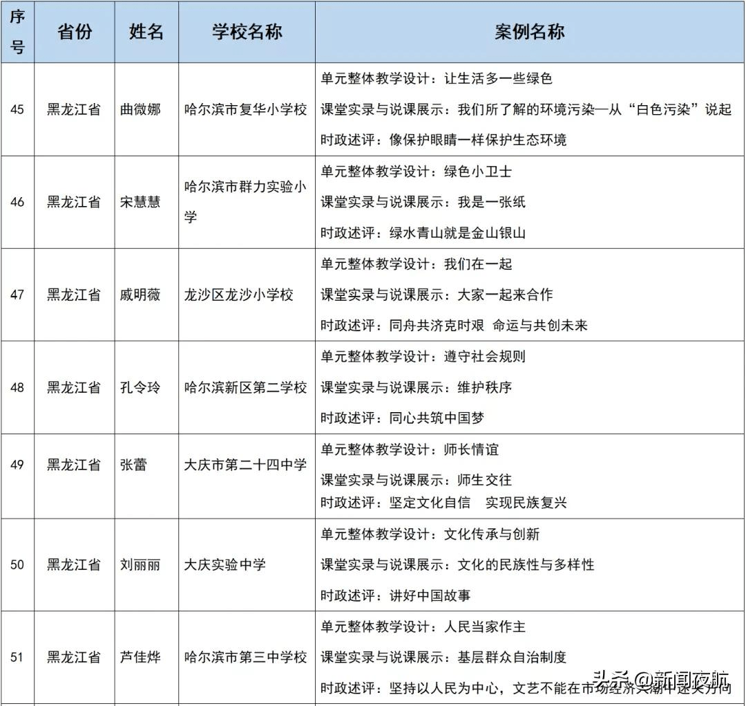 教育部|哈三中、风华中学、复华小学……黑龙江 14 名教师入选全国名单