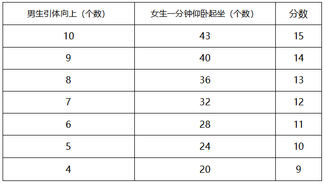 标准|多地2022中考体育考试方案公布！（含考试时间）