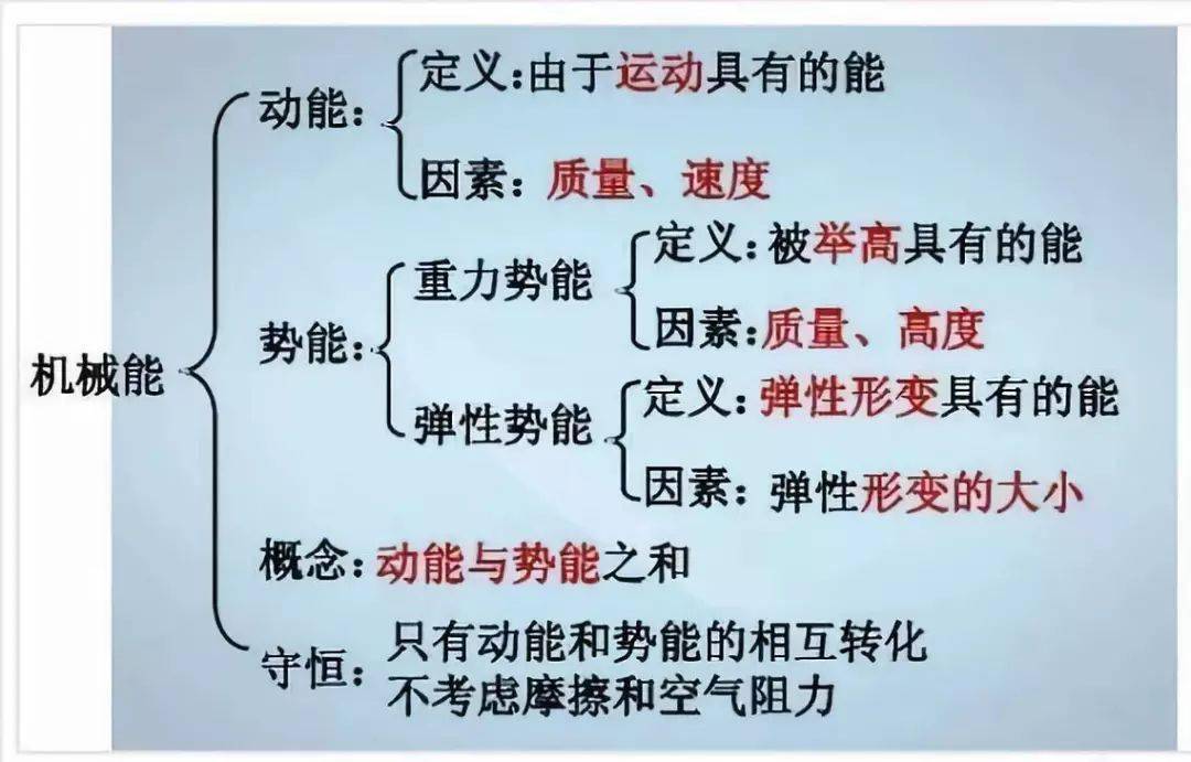 资料|退休老教师：初中物理不过就这20图，全部吃透，2年物理不下100！