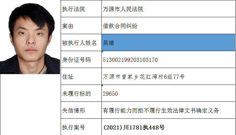 萬源一批失信被執行人名單公佈快看都有誰