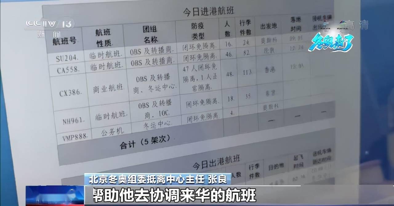 保障|涉奥人员将密集入境 北京冬奥会这样保障抵离工作顺利运转