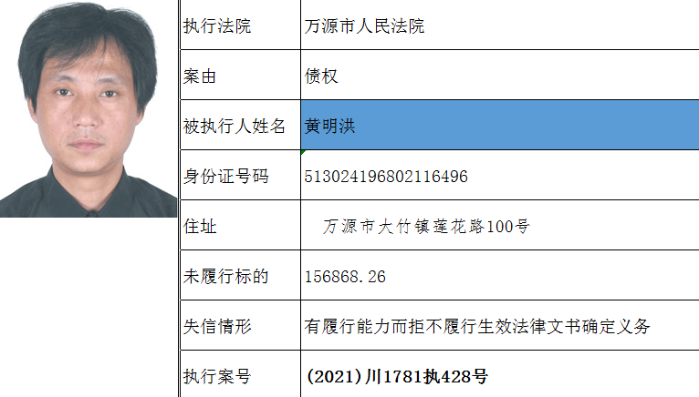 萬源一批失信被執行人名單公佈快看都有誰