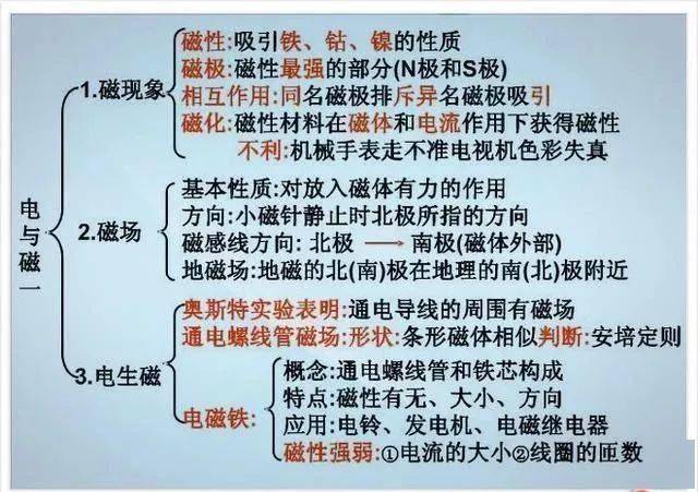 资料|退休老教师：初中物理不过就这20图，全部吃透，2年物理不下100！