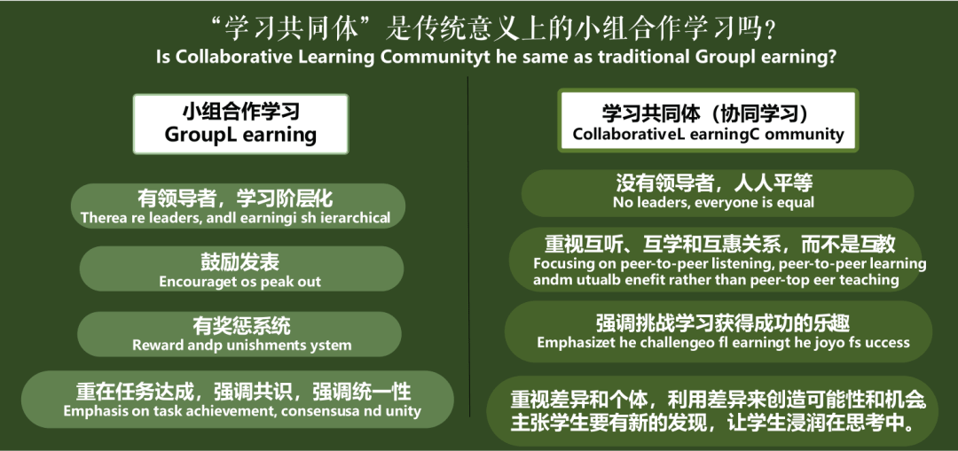 深度|学习共同体是传统意义的小组合作学习吗？它们之间有什么区别？