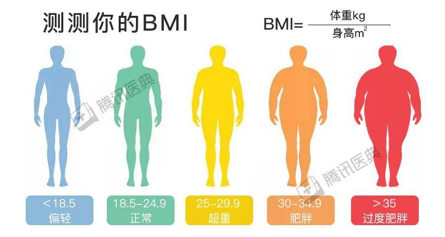 中晚餐|【收藏】63个“控糖食谱”——糖尿病食谱大合集！