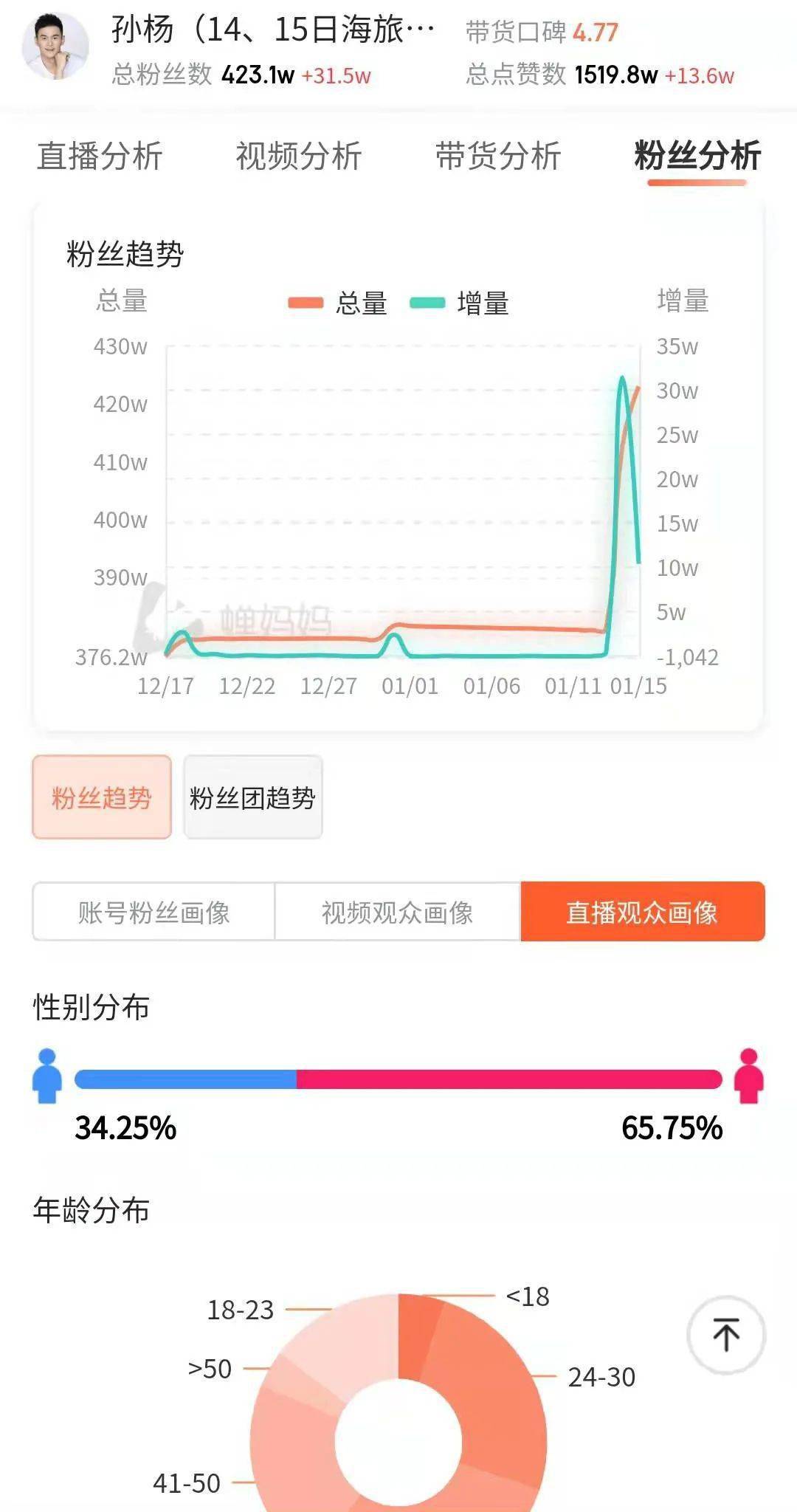 进行|孙杨直播带货3300万褒贬不一的背后：体育营销深层逻辑大变革