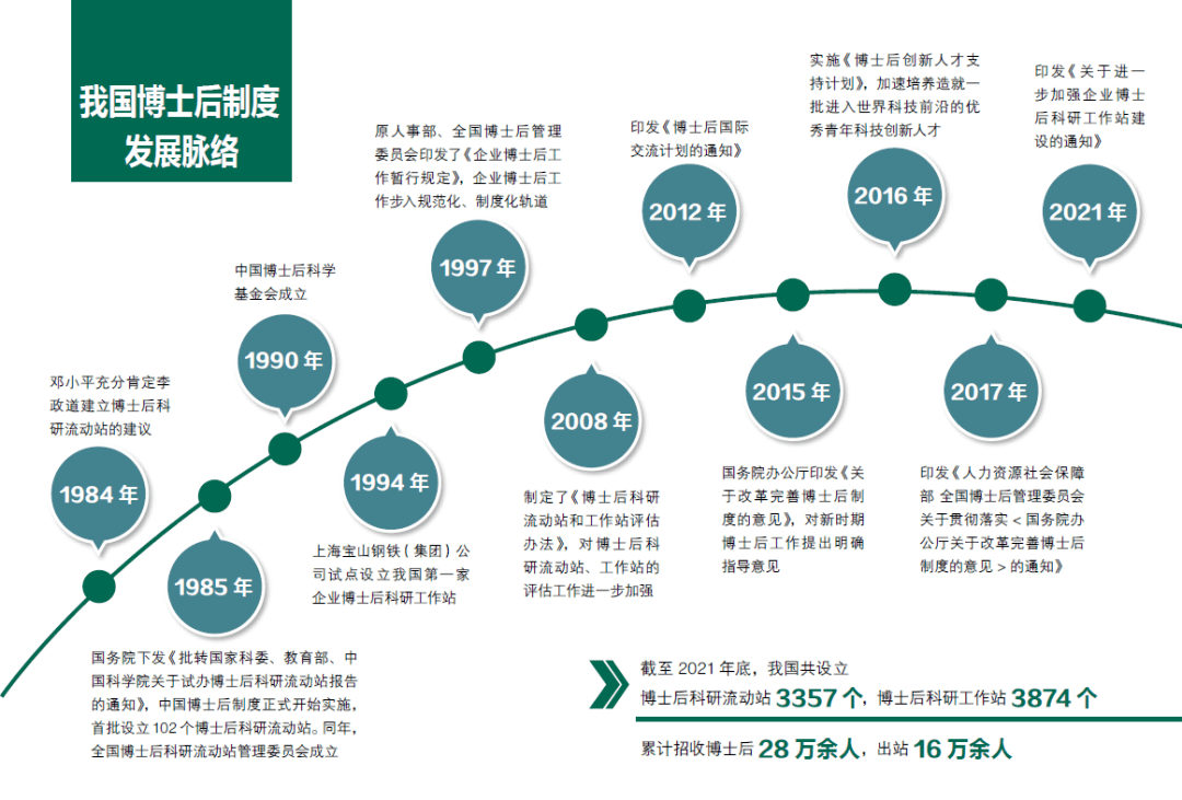 中国特色博士后制度为国家战略人才培养贡献中坚力量