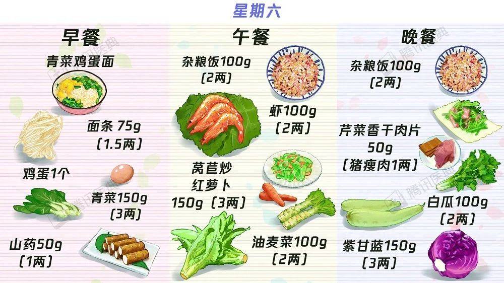 中晚餐|【收藏】63个“控糖食谱”——糖尿病食谱大合集！