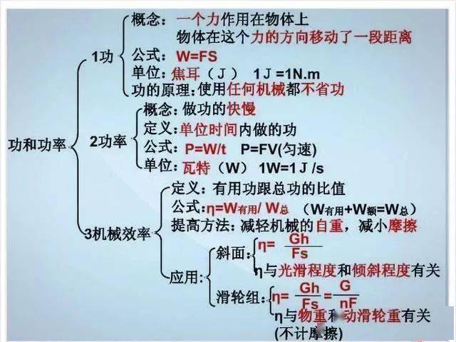 资料|退休老教师：初中物理不过就这20图，全部吃透，2年物理不下100！