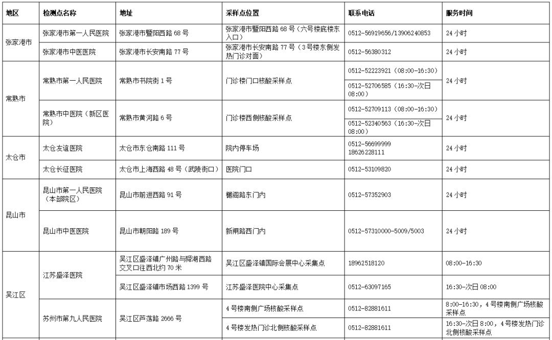 防控|苏州市疫情防控重要工作提示（2022年第1号）