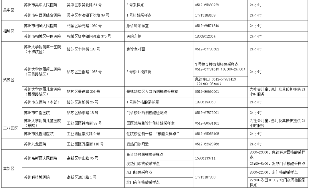 防控|苏州市疫情防控重要工作提示（2022年第1号）