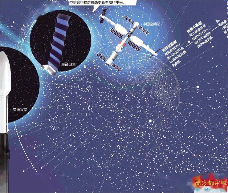 近地轨道|要WiFi还是要星空？“星链”计划意味着什么