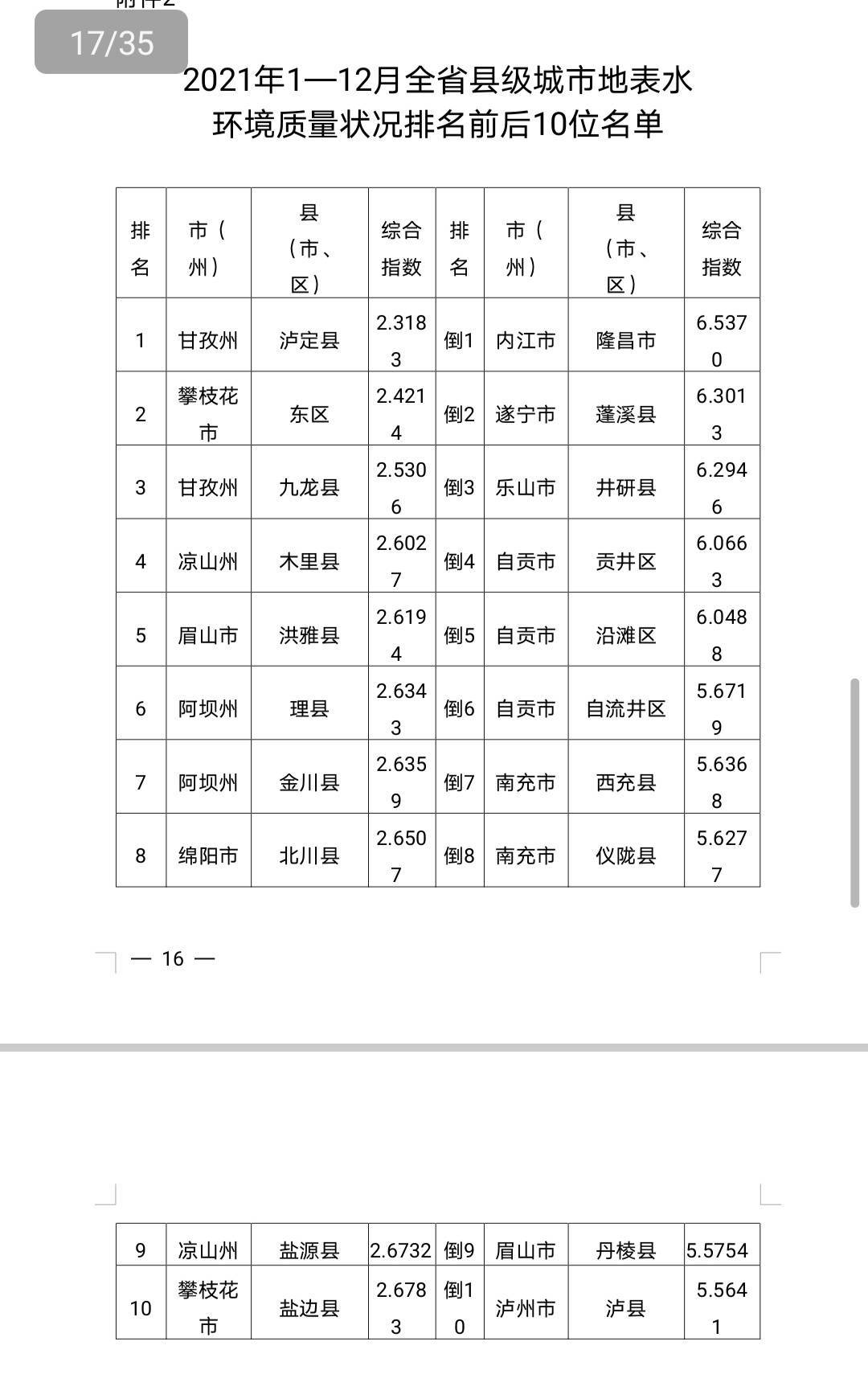 2021四川各市人口排名_2021年中国各省人口排名 一览国内各省市人口新排名图(3)