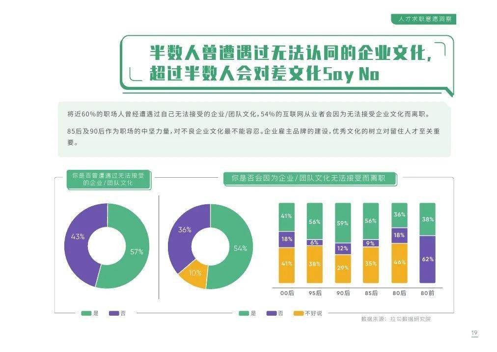 招聘拉拉_避孕大招 拉拉手就怀孕(3)