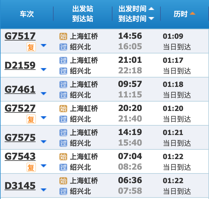 高铁调图后上海到长三角其他主要城市时间更短还有这些新变化