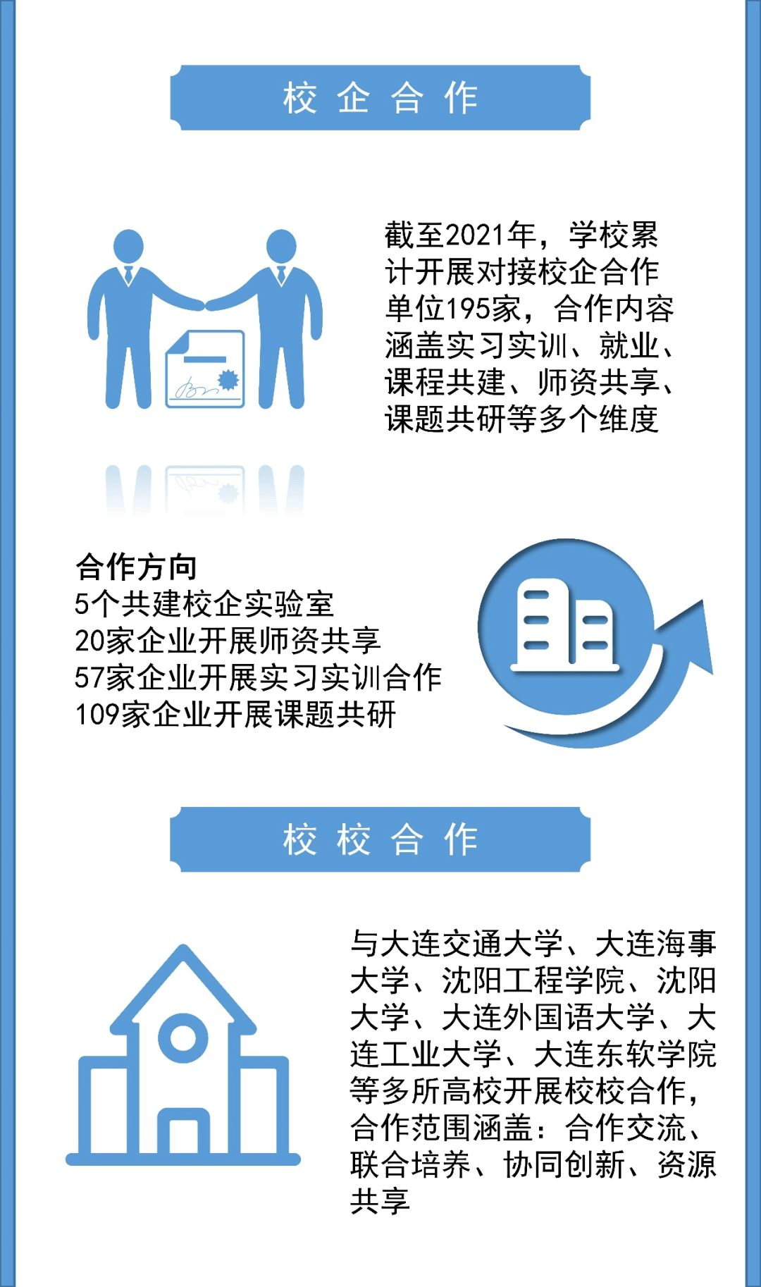 深化产教融合 搭建资源平台|拓展应用型人才培养_合作_产学研_产业链